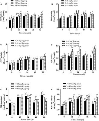 Selenium-Cultured Potamogeton maackianus in the Diet Can Alleviate Oxidative Stress and Immune Suppression in Chinese Mitten Crab (Eriocheir sinensis) Under Copper Exposure